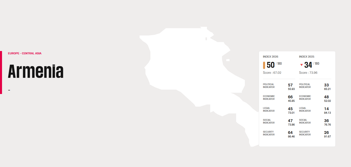 Ապատեղեկատվություն, ատելության խոսք, «օլիգարխներին լոյալ» մեդիա․ նոր զեկույց ՀՀ ԶԼՄ-ների մասին