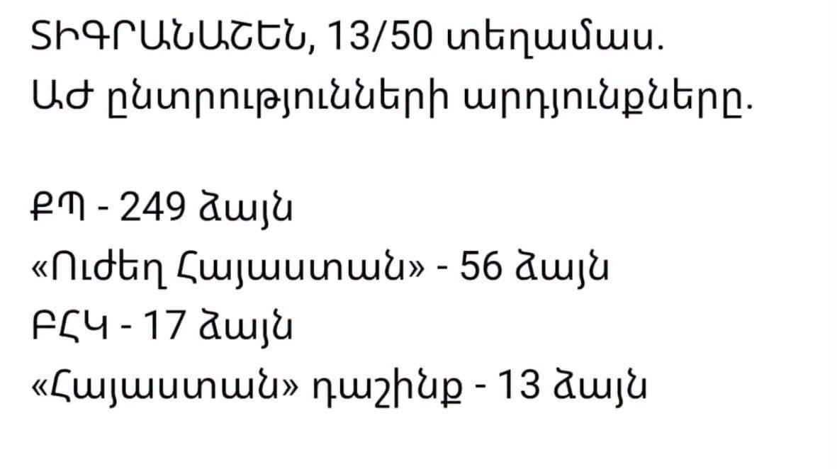 Թաթուլ Հակոբյան. Տիգրանաշենի իրավական հիմքերն ու ընտրական հակասությունը