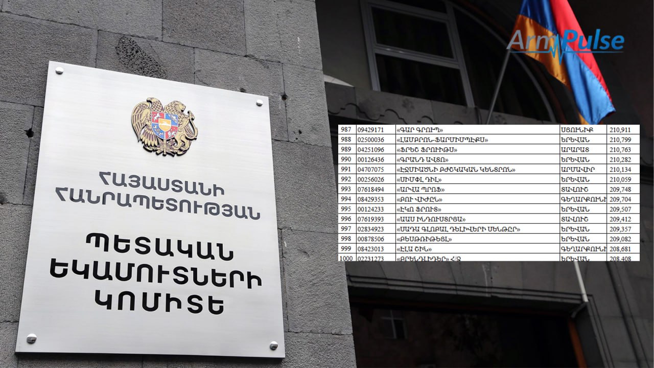 1,111 մլրդ դրամ՝ 1000 խոշորներից․ հրապարակվել է 2026 թ․ առաջին կիսամյակի հարկատուների ցանկը